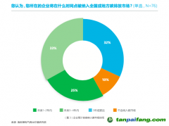 壓力疊加，企業(yè)如何尋找減碳“突破口”？｜雙碳觀察 不只控排企業(yè)，超50%非控排企業(yè)也感受到減碳急迫性