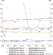 一財(cái)碳市場月報(bào)：2月全國碳市場交易活躍度有所上升，廣東碳價最高｜碳看