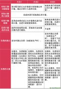 ESG對財務報告的影響：總量控制與交易機制下的碳排放權會計處理