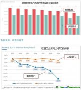 厘清究竟，再談歐盟“碳關稅”的影響與應對