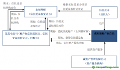 全國(guó)首筆碳配額理財(cái)非標(biāo)業(yè)務(wù)落地！