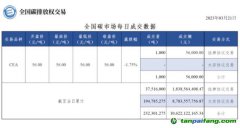 【行情】全國碳市場(chǎng)每日成交數(shù)據(jù)20230321