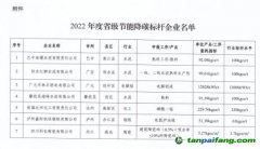 2022年度四川省級(jí)節(jié)能降碳標(biāo)桿企業(yè)名單出爐，7家企業(yè)上榜