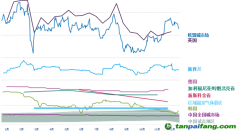 能源危機下的全球碳市場發(fā)展