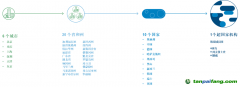 從超國(guó)家到地方，碳市場(chǎng)在不同的政府層級(jí)穩(wěn)定運(yùn)營(yíng)