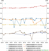 一財碳市場月報：全國碳市場新配額分配方案出臺，3月市場交易活躍度降低｜碳看