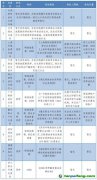 碳資產擔保融資法律實務問題及解決