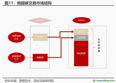 CCER市場(chǎng)重啟有望加速！受益上市公司一覽