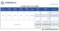 【行情】全國碳市場每日成交數(shù)據(jù)20230504