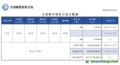 【行情】全國(guó)碳市場(chǎng)每日成交數(shù)據(jù)20230516