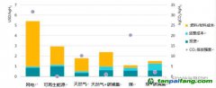 上海環(huán)境能源交易所業(yè)務創(chuàng)新部副部長聶利彬：碳市場助力氫能產(chǎn)業(yè)發(fā)展，全球首個氫燃料車碳減排方法學解讀（一）