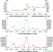 碳市場月報：5月全國碳市場量價齊升，歐盟碳邊境調(diào)節(jié)機制（CBAM）正式立法生效