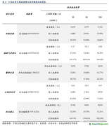 百億CCER重啟呼聲再起，哪些行業(yè)彈性最大？