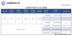 【行情】全國(guó)碳市場(chǎng)每日成交數(shù)據(jù)20230620