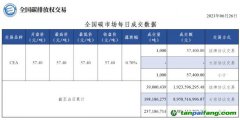 【行情】全國碳市場每日成交數據20230626