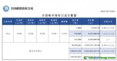 【行情】全國碳市場(chǎng)每日成交數(shù)據(jù)20230710