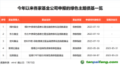 3萬億，投資新方向來了！