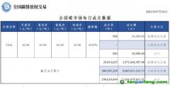 【行情】全國(guó)碳市場(chǎng)每日成交數(shù)據(jù)20230719