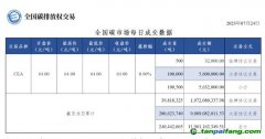 【行情】全國碳市場每日成交數(shù)據(jù)20230724