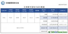 【行情】全國碳市場每日成交數據20230726