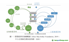 除了碳關稅，中國出口企業(yè)至少還面臨三座大山