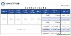 【行情】全國碳市場每日成交數據20230727