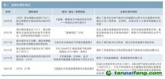 藍色債券助推藍碳發(fā)展研究