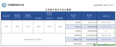 【月報】全國碳市場每月成交數(shù)據(jù)20230703-2023073