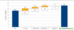 粵港澳大灣區(qū)建筑碳減排投資缺口最高達(dá)3000億美元，報(bào)告建議提高能源效率、推動(dòng)電力脫碳