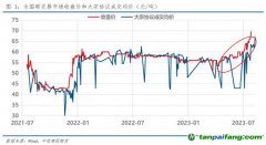 全國碳市場收盤價(jià)首破70元/噸，創(chuàng)歷史新高！