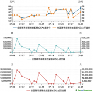 碳市場(chǎng)月報(bào)：7月全國(guó)碳市場(chǎng)碳排放配額價(jià)格創(chuàng)新高，國(guó)際財(cái)務(wù)報(bào)告可持續(xù)披露準(zhǔn)則備受關(guān)注