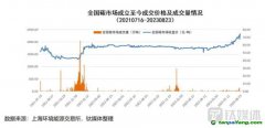 再創(chuàng)新高！碳價能否持續(xù)“狂飆”，投資者何時拿到“入場券”？