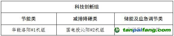 關(guān)于河南省2023年煤電節(jié)能低碳標(biāo)桿引領(lǐng)機(jī)組名單的公示