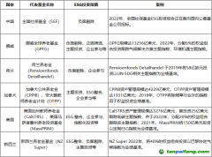 發(fā)揮ESG投資效能，助力資本市場投資端改革