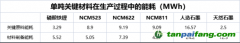 “寧王”加速脫碳，目的直指歐洲