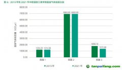 中歐發(fā)布首份《碳信息披露報(bào)告》，2050年實(shí)現(xiàn)全范圍碳中和！