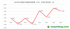 上海財(cái)經(jīng)大學(xué)上海國(guó)際金融中心研究院院長(zhǎng)馬文杰：應(yīng)適時(shí)考慮碳市場(chǎng)的金融屬性