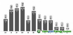 《中國上市公司ESG行動報告（2022-2023）》發(fā)布 ESG助力綠色低碳建筑發(fā)展