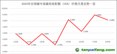 近兩個月量價齊增 全國碳市場交易被激活了？