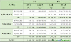 2023年9月5日全國碳排放權(quán)交易市場清結(jié)算信息日?qǐng)?bào)