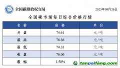 全國(guó)碳市場(chǎng)每日綜合價(jià)格行情及成交信息20230926