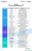 騰訊投入億元級資助CCUS：30個項目獲獎，涉近20種技術(shù)路線