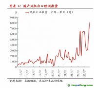 歐盟或?qū)χ袊L(fēng)電反補貼調(diào)查 影響有多大？