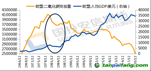 數(shù)據(jù)來(lái)源：iFind，國(guó)投安信期貨整理計(jì)算