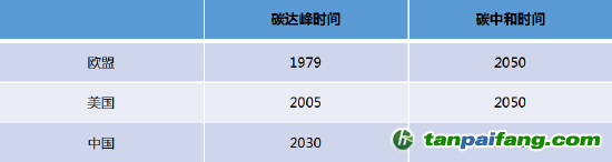 數(shù)據(jù)來(lái)源：公開(kāi)資料，國(guó)投安信期貨整理