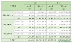 2023年10月16日全國碳排放權(quán)交易市場清結(jié)算信息日報