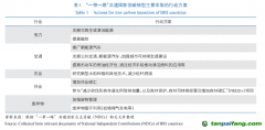 “一帶一路”共建國家低碳轉(zhuǎn)型路徑研究與氣候合作建議