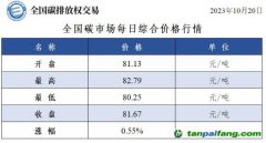 全國碳市場(chǎng)每日綜合價(jià)格行情及成交信息20231020