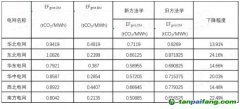 政策解讀 | 新方法學(xué)大變樣！CCER重啟再進一步