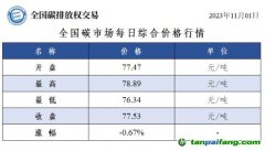 今日碳價(jià)：全國碳市場(chǎng)每日綜合價(jià)格行情及成交信息20231101